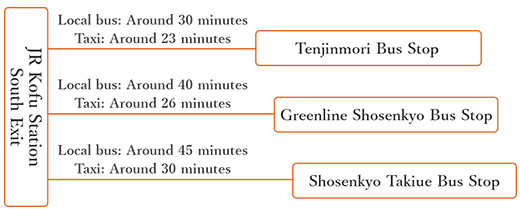 バスやタクシーでお越しの場合